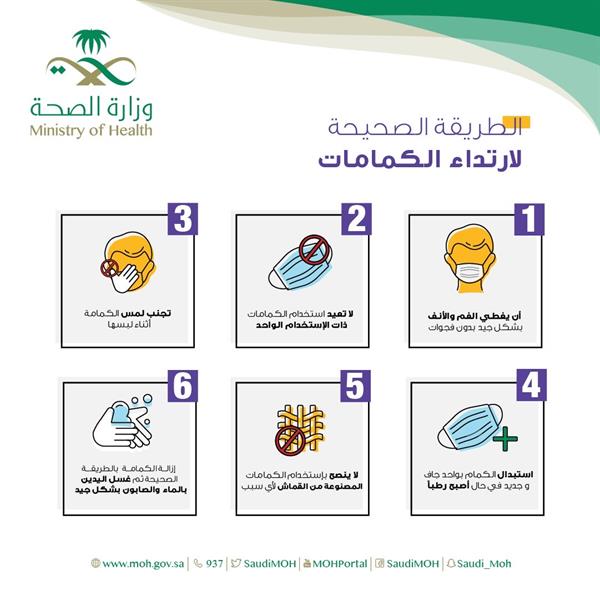الصحة السعودية توضح الطريقة الصحيحة لاستخدام الكمامات وتحذر من المصنوعة من القماش