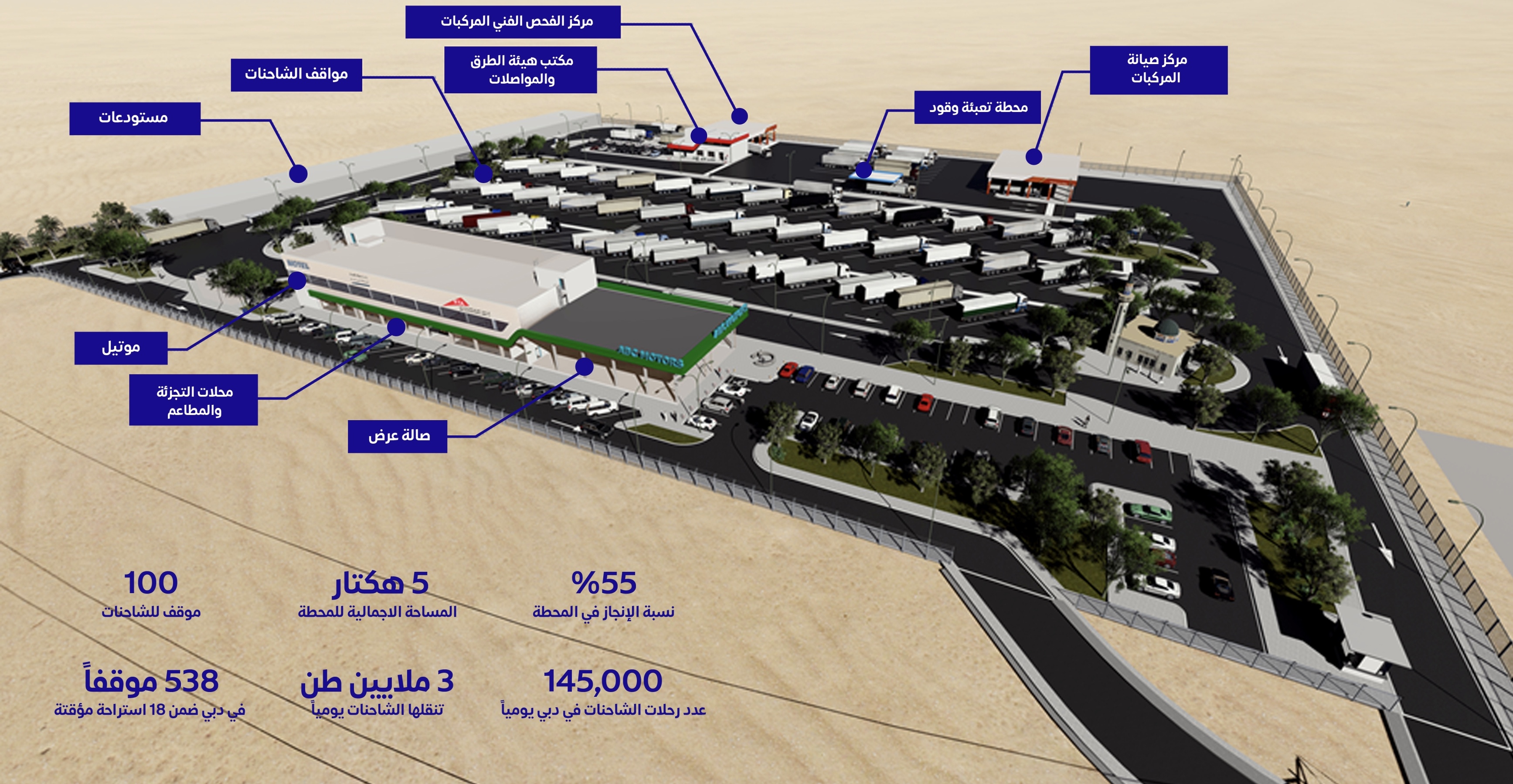 طرق دبي تنجز 55% من المحطة المتكاملة لاستراحة الشاحنات على شارع الإمارات