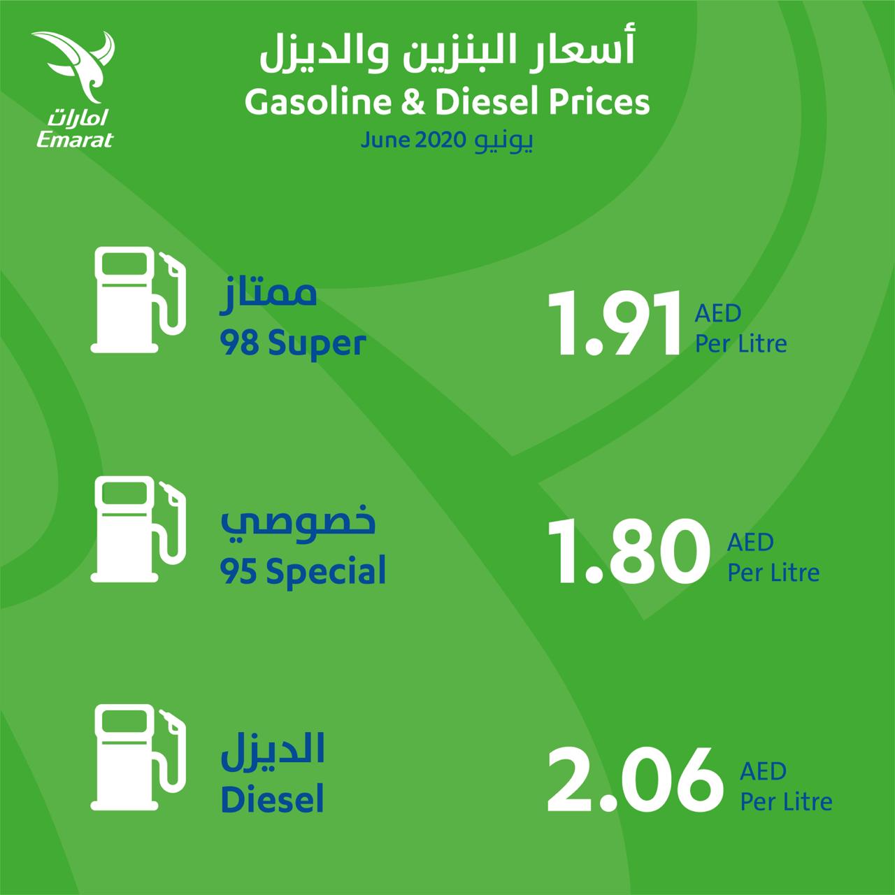أسعار الوقود لشهر يونيو المقبل