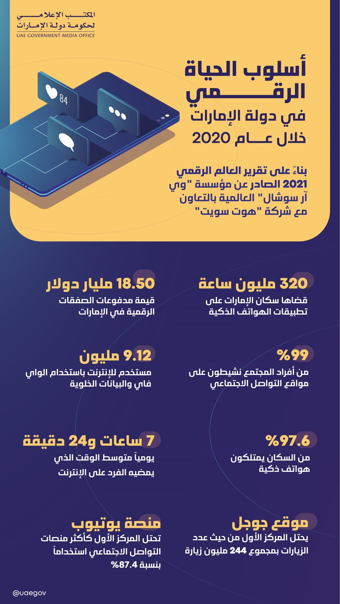 تقرير العالم الرقمي يبرز أسلوب الحياة الرقمية في الإمارات خلال 2020